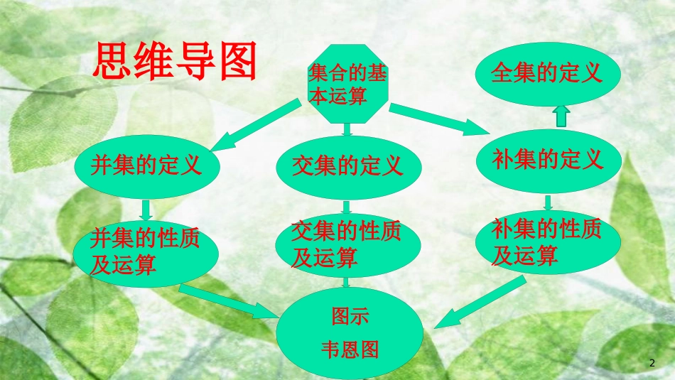 陕西省府谷县高中数学 第一章 集合与函数概念 1.1 集合 1.1.3 集合的基本运算课件 新人教A版必修1_第2页