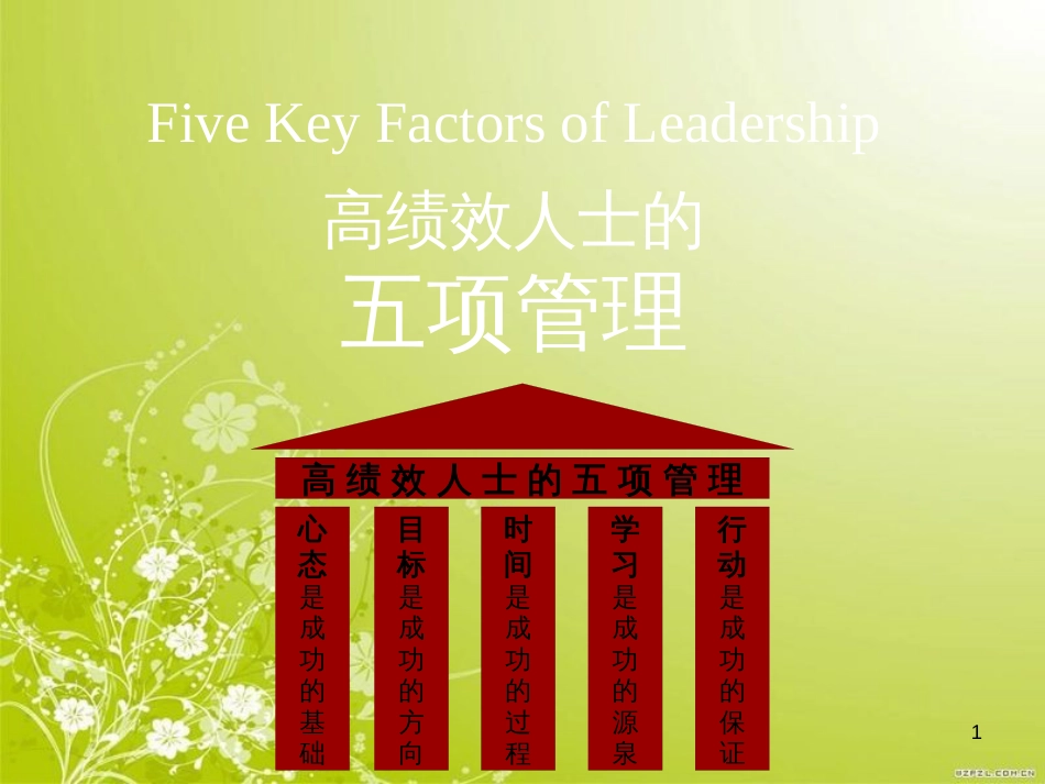 高绩效人士的管理方法(ppt 60页)_第1页