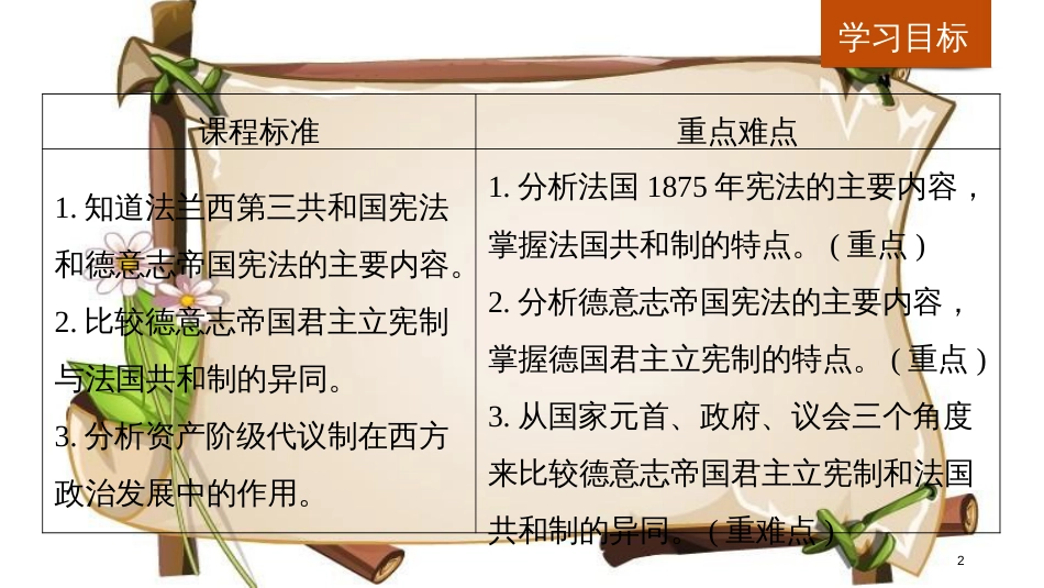 （全国通用版）高中历史 第三单元 近代西方资本主义政治制度的确立与发展 第9课 资本主义政治制度在欧洲大陆的扩展课件 新人教版必修1_第2页