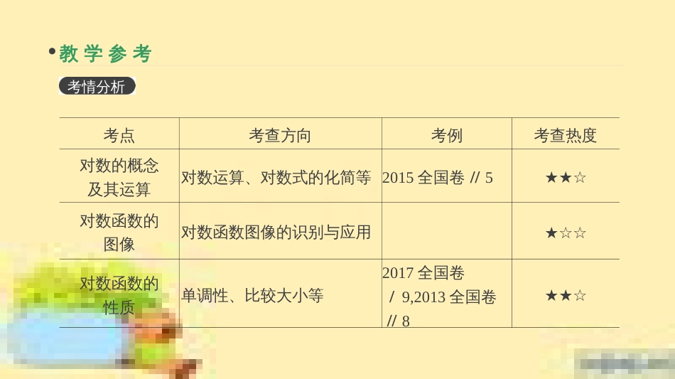 高考政治一轮复习 第一单元 文化与生活单元优化总结课件 新人教版必修3 (356)_第3页
