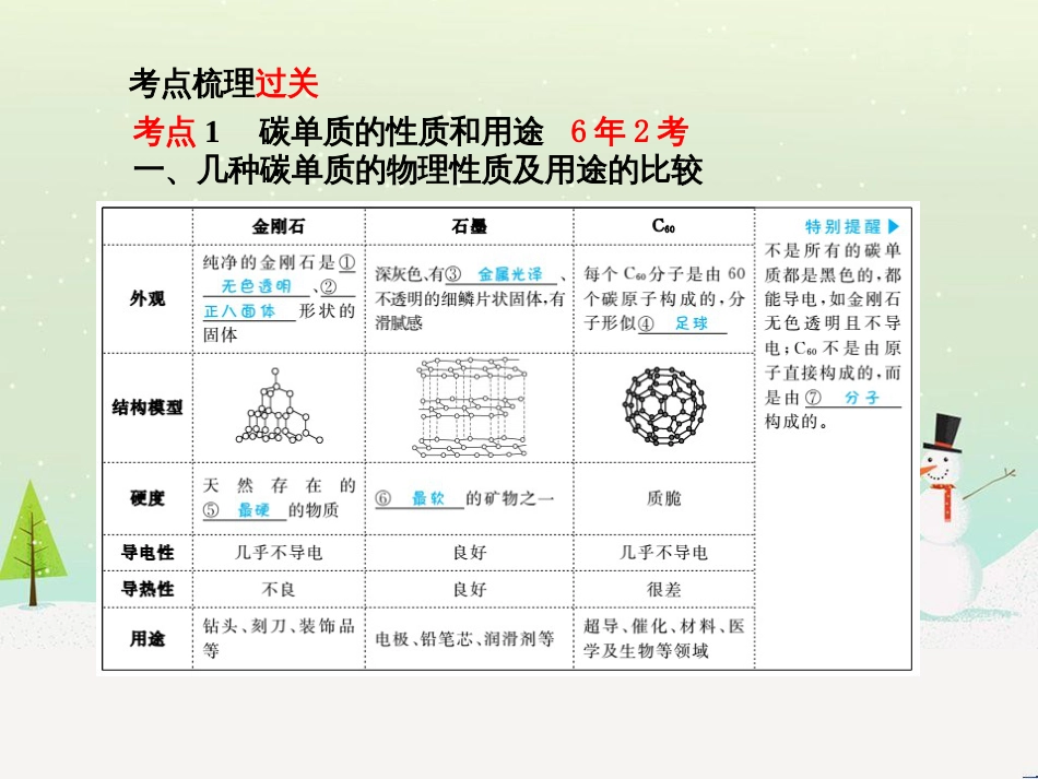 中考化学总复习 第八单元 金属和金属材料 第1课时 金属材料 金属资源的利用和保护课件 新人教版 (52)_第3页