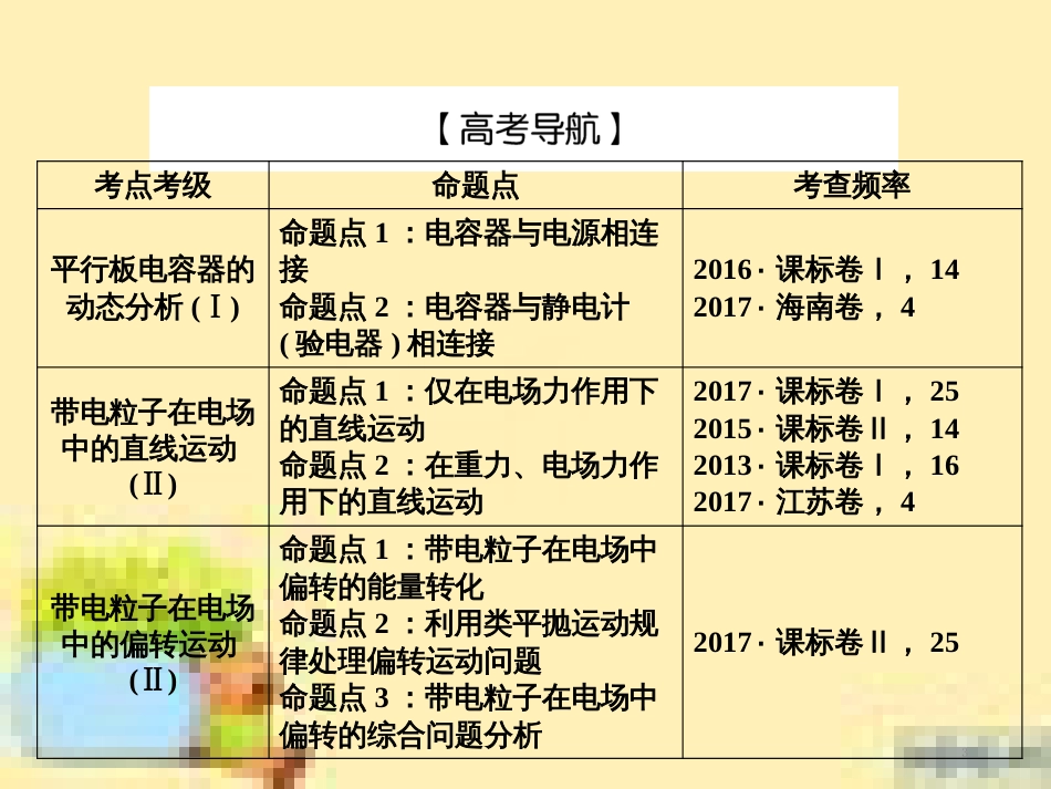 高考政治一轮复习 第一单元 文化与生活单元优化总结课件 新人教版必修3 (459)_第3页