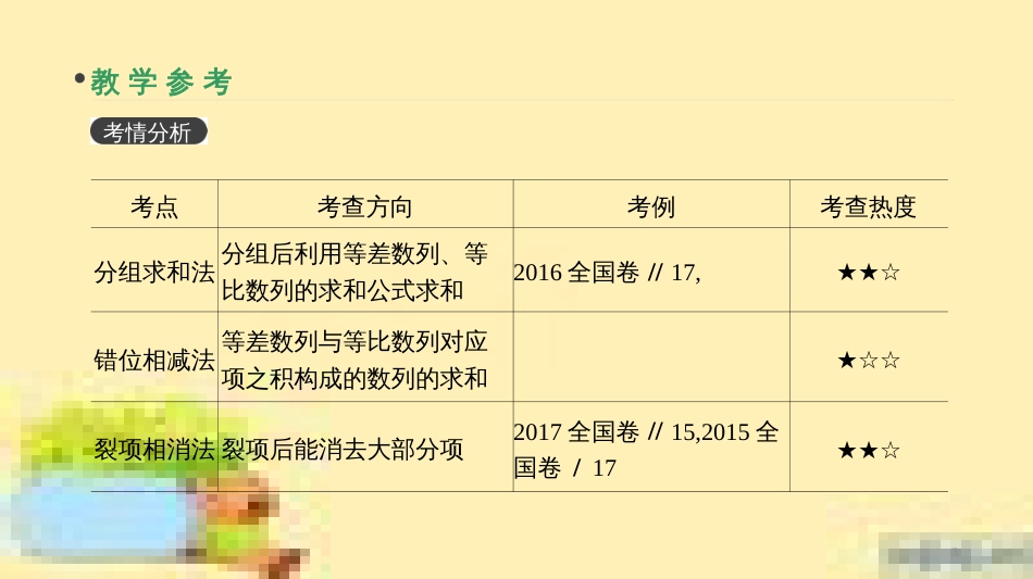 高考政治一轮复习 第一单元 文化与生活单元优化总结课件 新人教版必修3 (379)_第3页