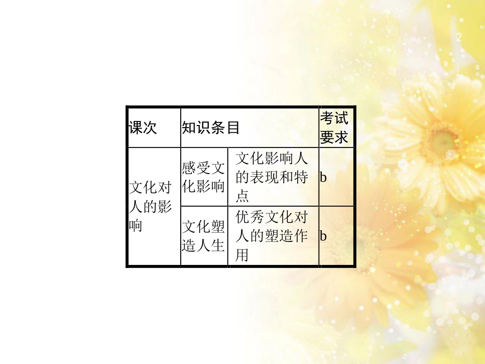 高考政治一轮复习 专题6 法律救济课件 新人教版选修5 (45)_第2页
