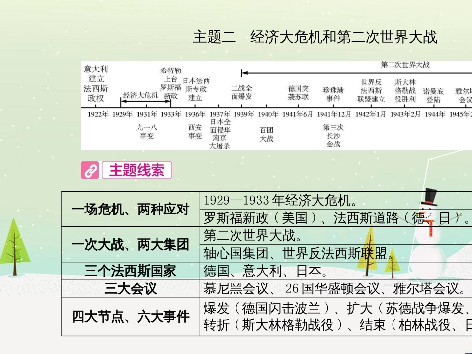 中考历史总复习 第二部分 中考专题过关 专题八 世界政治格局的演变课件 (35)_第2页
