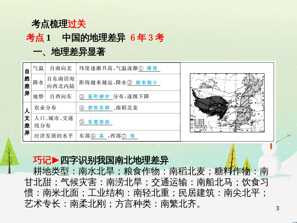 中考地理 第二部分 专题复习 高分保障 专题二 自然环境与人类活动课件 (60)_第3页