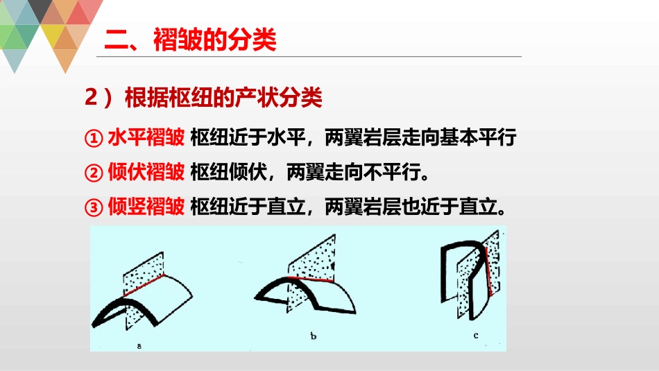 (11)--6.2褶皱的分类构造地质学_第3页