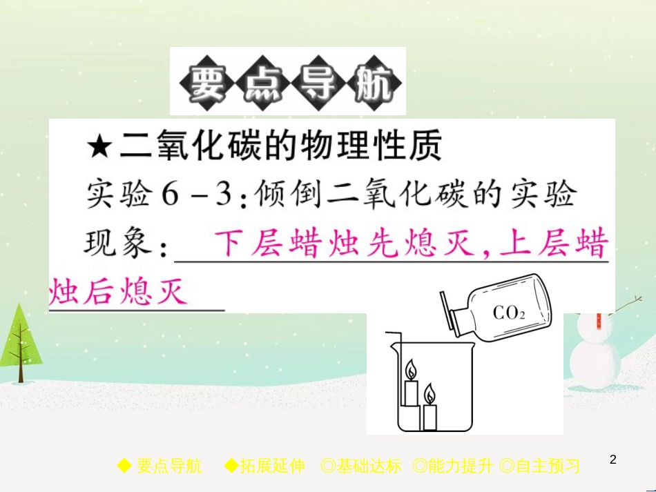 九年级化学上册 3.3 元素习题课件 （新版）新人教版 (589)_第2页