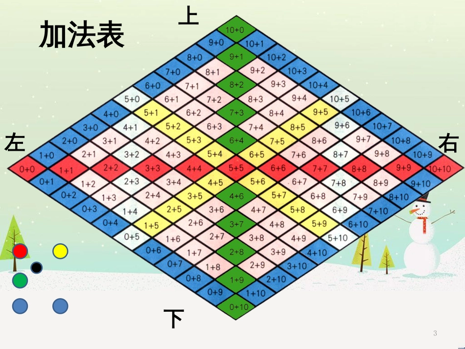 三年级数学上册 第八单元 分数的初步认识（第1课时）分数的初步认识课件1 西师大版 (71)_第3页