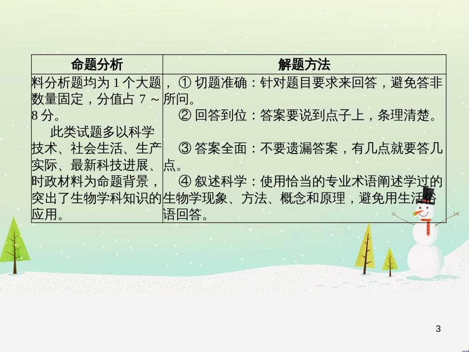 中考地理 第二部分 专题复习 高分保障 专题1 地理图表的判读与运用课件 (108)_第3页