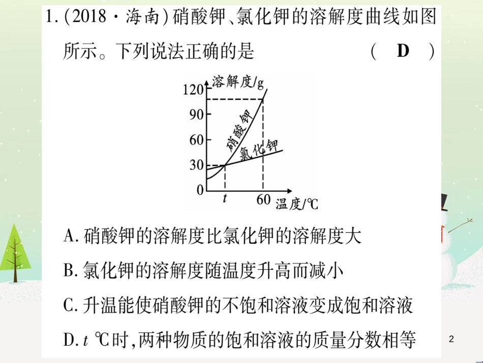 中考化学 第1单元 走进化学世界（提分精炼）课件 (3)_第2页