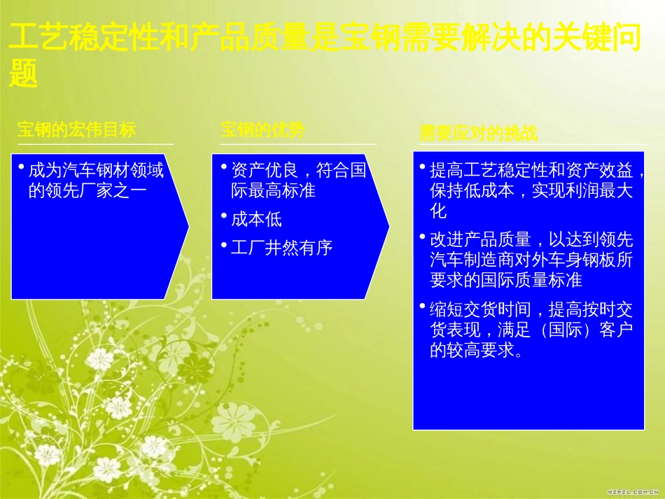 改进产能稳定性产品质量工作计划建议方案(PPT 51页)_第3页