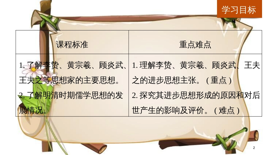 （京津鲁琼专用）高中历史 第一单元 中国传统文化主流思想的演变 第4课 明清之际活跃的儒家思想课件 新人教版必修3_第2页