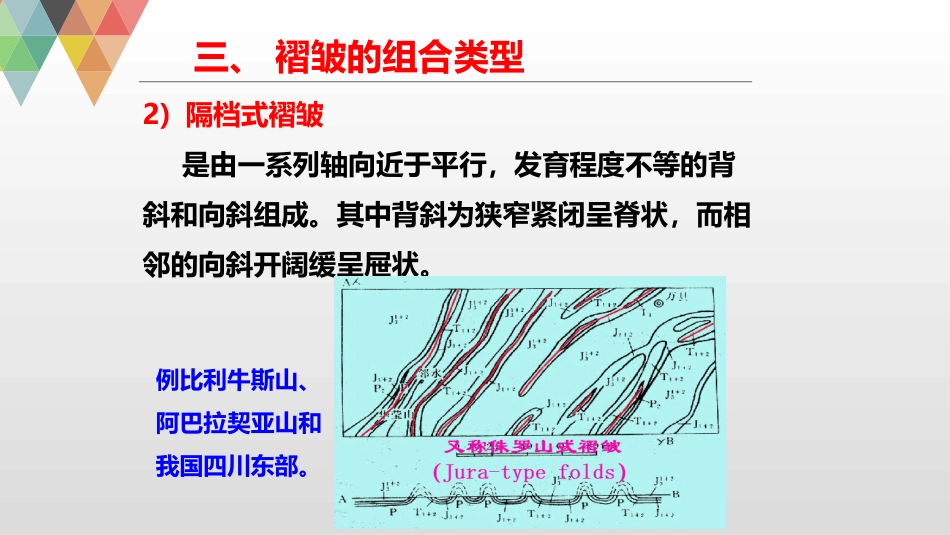 (12)--6.3褶皱的组合类型_第2页