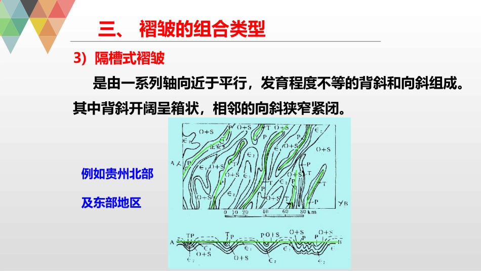 (12)--6.3褶皱的组合类型_第3页