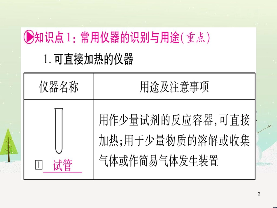 中考化学 第1单元 走进化学世界（提分精炼）课件 (8)_第2页