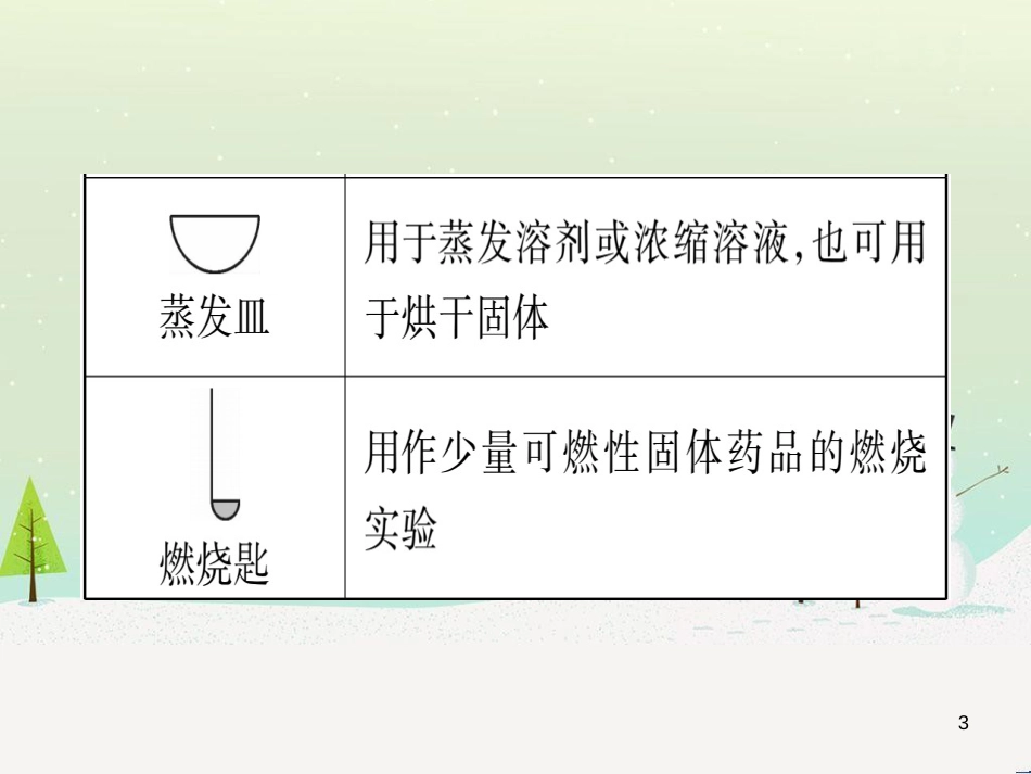 中考化学 第1单元 走进化学世界（提分精炼）课件 (8)_第3页