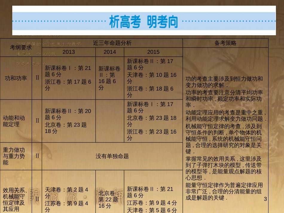 高考物理一轮总复习 专题6 电磁感应中的电路、图象、动力学和能量问题课件 新人教版 (12)_第3页