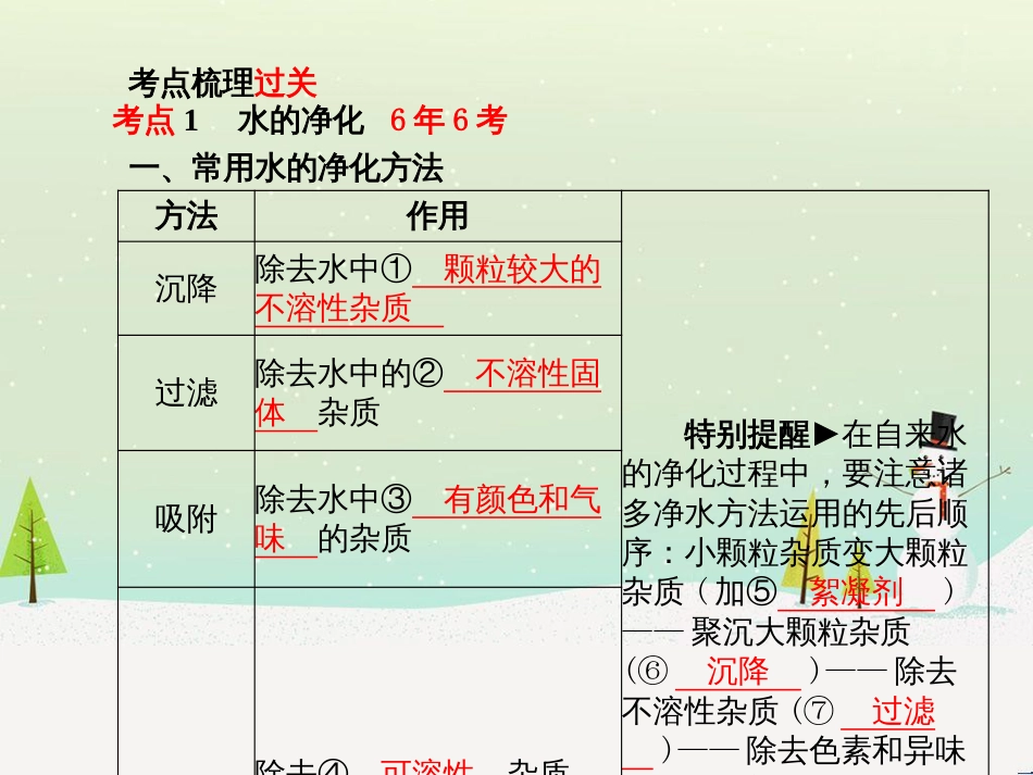 中考化学总复习 第二部分 专题复习 高分保障 专题1 化学图表类试题课件 鲁教版 (67)_第3页