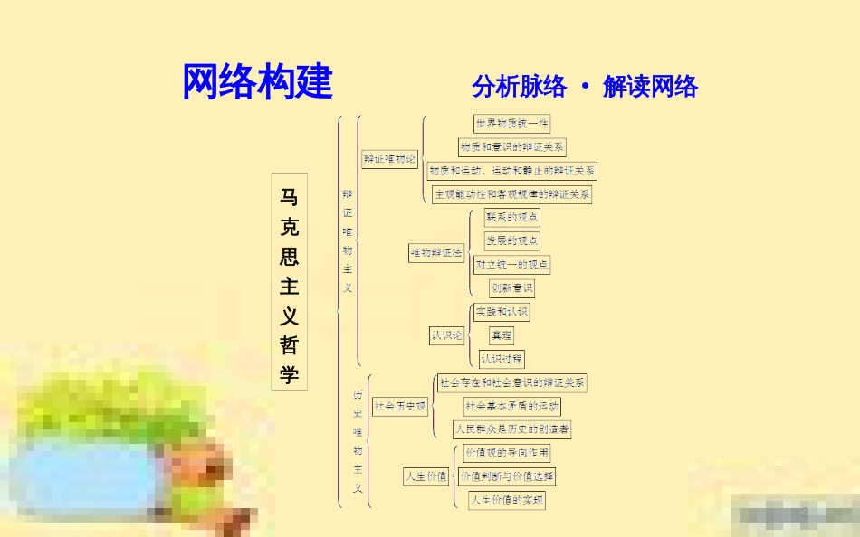 高考政治一轮复习 第一单元 文化与生活单元优化总结课件 新人教版必修3 (711)_第2页