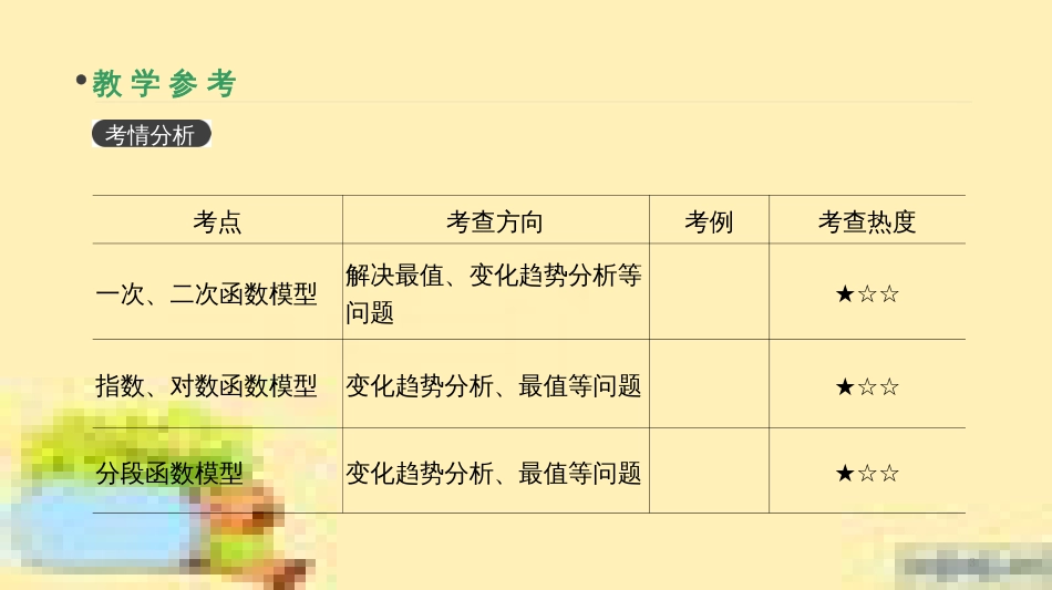 高考政治一轮复习 第一单元 文化与生活单元优化总结课件 新人教版必修3 (359)_第3页