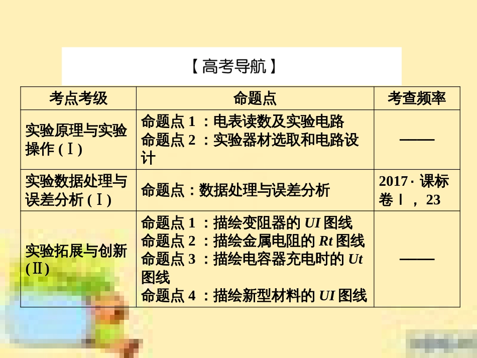 高考政治一轮复习 第一单元 文化与生活单元优化总结课件 新人教版必修3 (490)_第2页