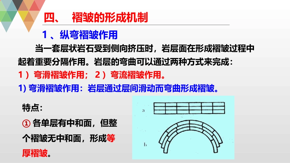 (13)--6.4褶皱的形成机制_第2页