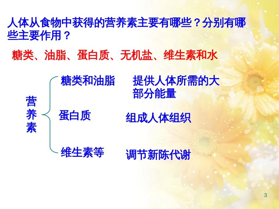 高中化学 专题2 营养均衡与人体健康 2.2 提供能量与营养的食物课件 苏教版选修1_第3页