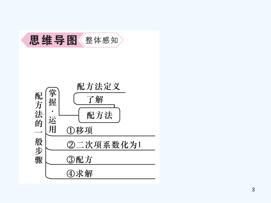 （遵义专版）九年级数学上册 第21章 一元二次方程 21.2 解一元二次方程 21.2.1 配方法 第2课时 用配方法解一元二次方程习题课件 （新版）新人教版_第3页