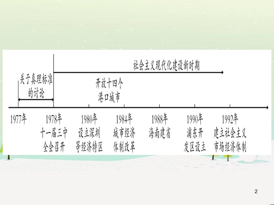 中考化学总复习 第1部分 教材系统复习 九上 第1单元 走进化学世界 第1课时 物质的变化和性质（精讲）课件 (31)_第2页