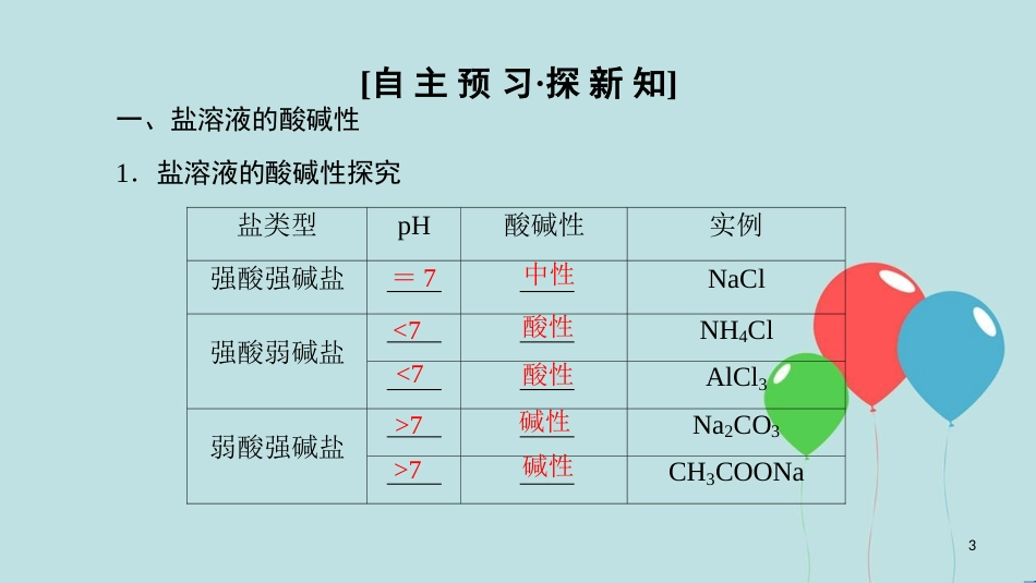 高中化学 专题3 溶液中的离子反应 第三单元 盐类的水解 第1课时 盐类的水解规律和影响因素课件 苏教版选修4_第3页