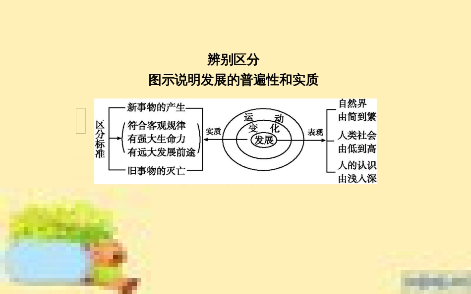 高考政治一轮复习 第一单元 文化与生活单元优化总结课件 新人教版必修3 (674)_第3页