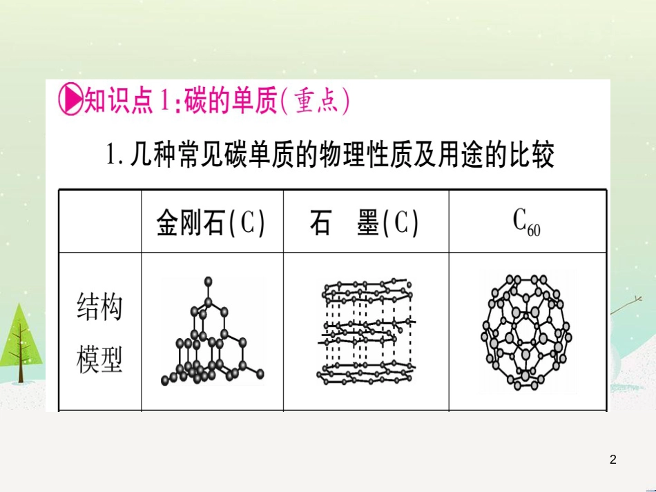 中考化学 第1单元 走进化学世界（提分精炼）课件 (18)_第2页