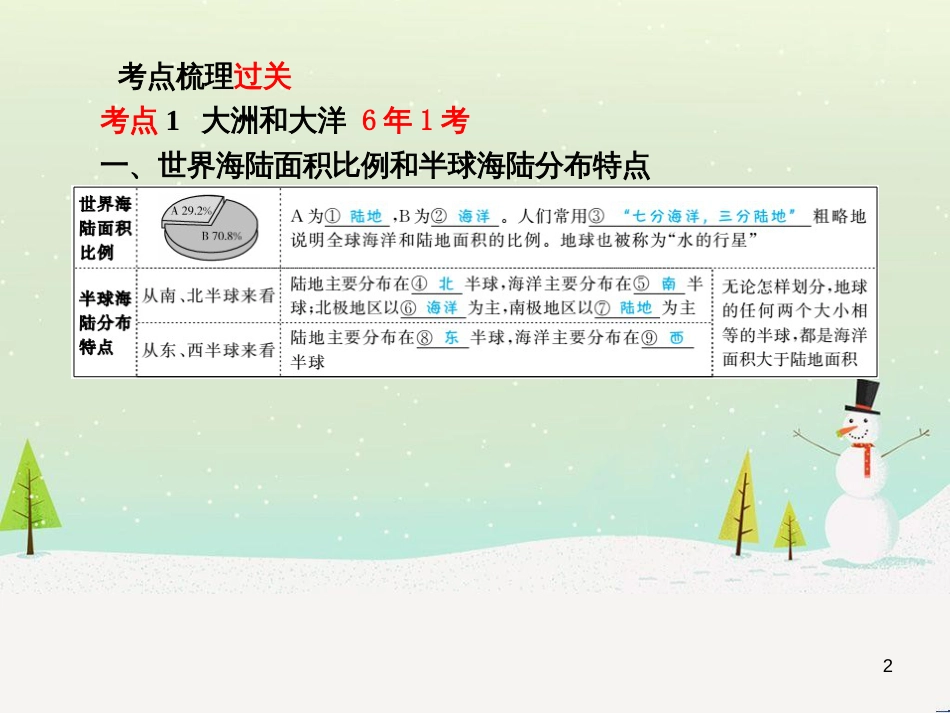 中考地理 第二部分 专题复习 高分保障 专题二 自然环境与人类活动课件 (55)_第2页