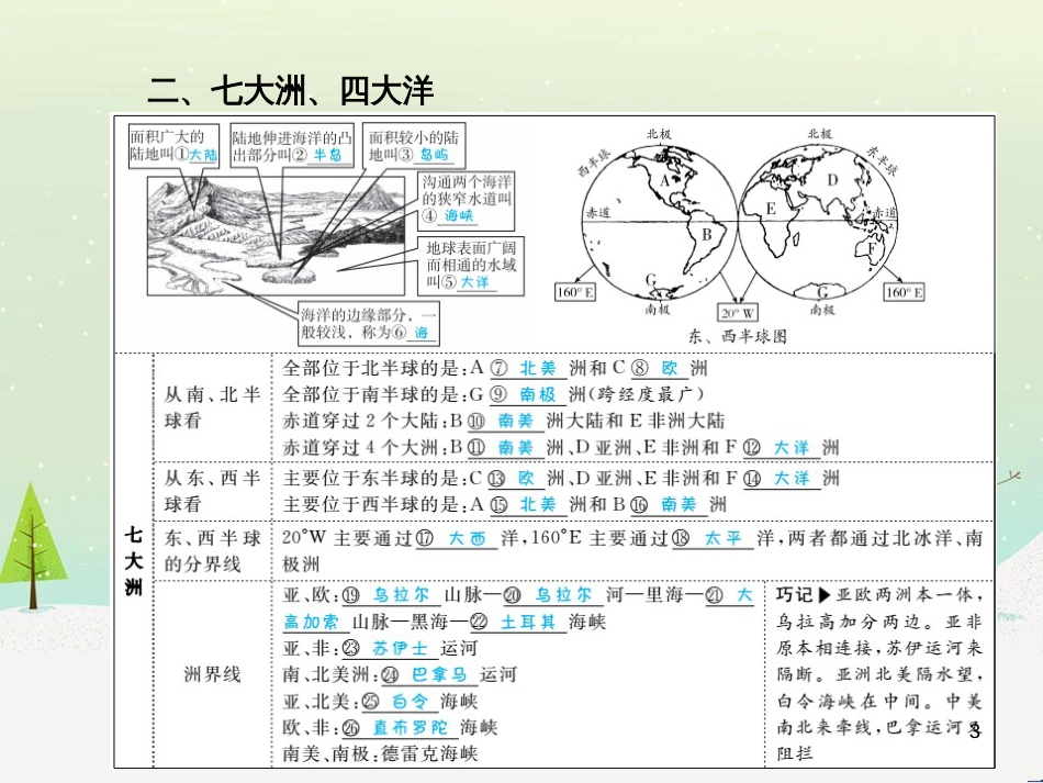 中考地理 第二部分 专题复习 高分保障 专题二 自然环境与人类活动课件 (55)_第3页