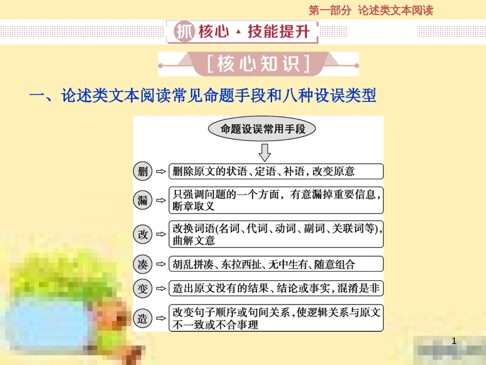 高考政治一轮复习 第一单元 文化与生活单元优化总结课件 新人教版必修3 (632)_第1页
