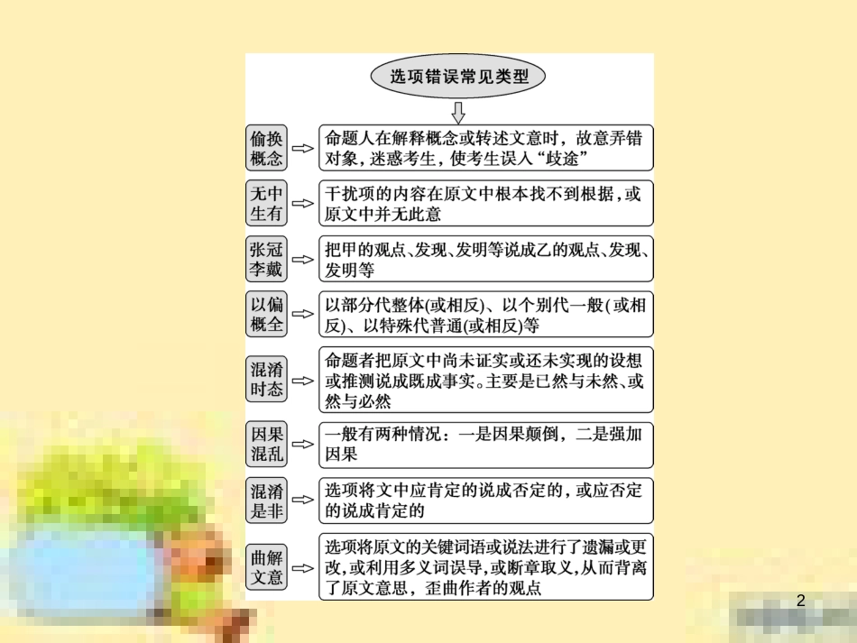 高考政治一轮复习 第一单元 文化与生活单元优化总结课件 新人教版必修3 (632)_第2页