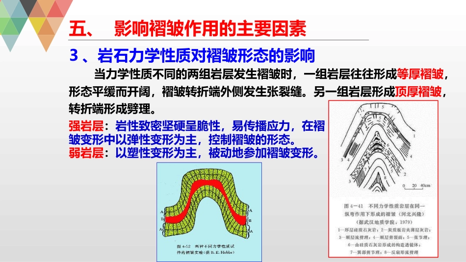 (14)--6.5影响褶皱作用的主要因素_第3页
