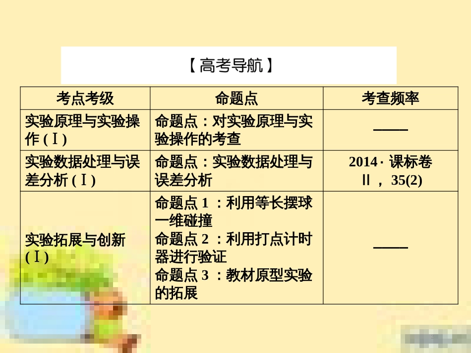 高考政治一轮复习 第一单元 文化与生活单元优化总结课件 新人教版必修3 (492)_第2页