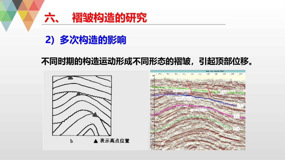 (15)--6.6褶皱构造的研究_第2页