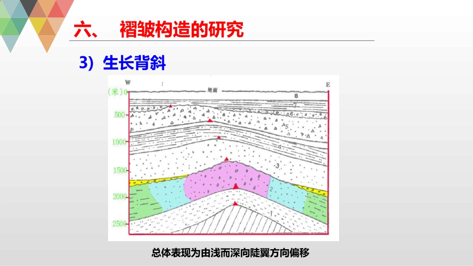 (15)--6.6褶皱构造的研究_第3页