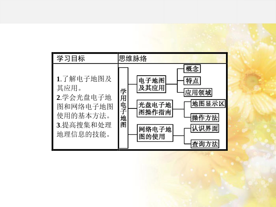 高中地理 第三单元 产业活动与地理环境 单元活动学用电子地图（第1课时）课件 鲁教版必修2_第2页