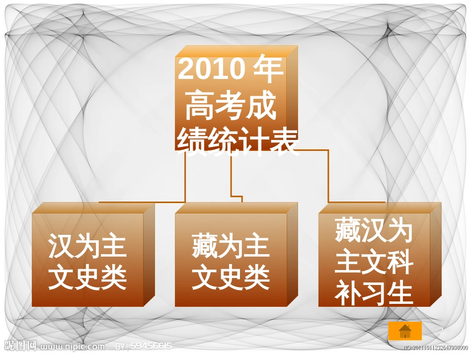 高三毕业生联席会议(PPT 41页)_第2页