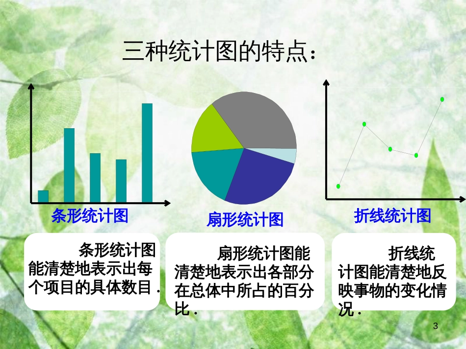 山东省诸城市桃林镇七年级数学下册 第10章 数据的收集、整理与描述 10.2 直方图（1）课件 （新版）新人教版_第3页