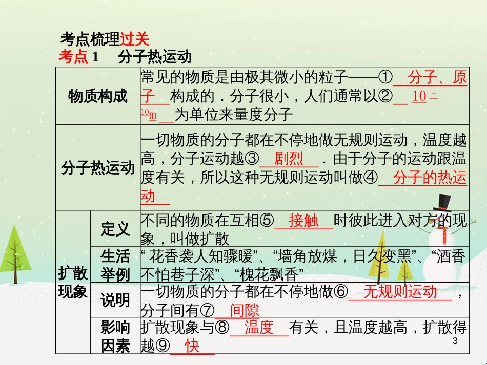 中考地理 第二部分 专题复习 高分保障 专题1 地理图表的判读与运用课件 (55)_第3页