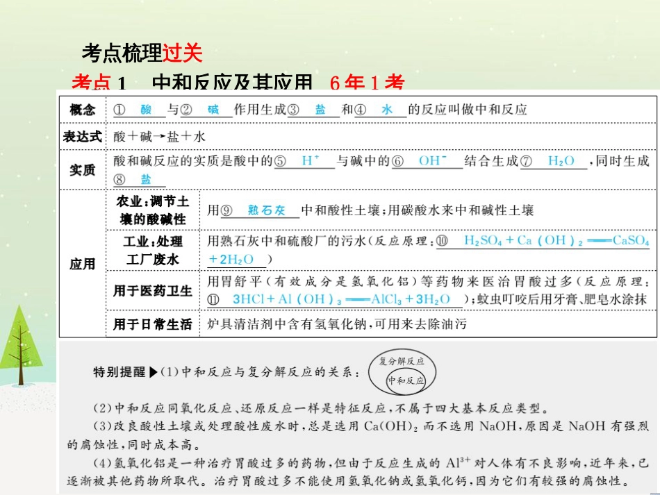 中考化学总复习 第二部分 专题复习 高分保障 专题1 坐标曲线及维恩图类试题课件 新人教版 (10)_第3页