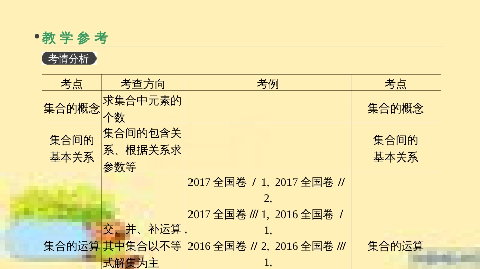 高考政治一轮复习 第一单元 文化与生活单元优化总结课件 新人教版必修3 (348)_第3页