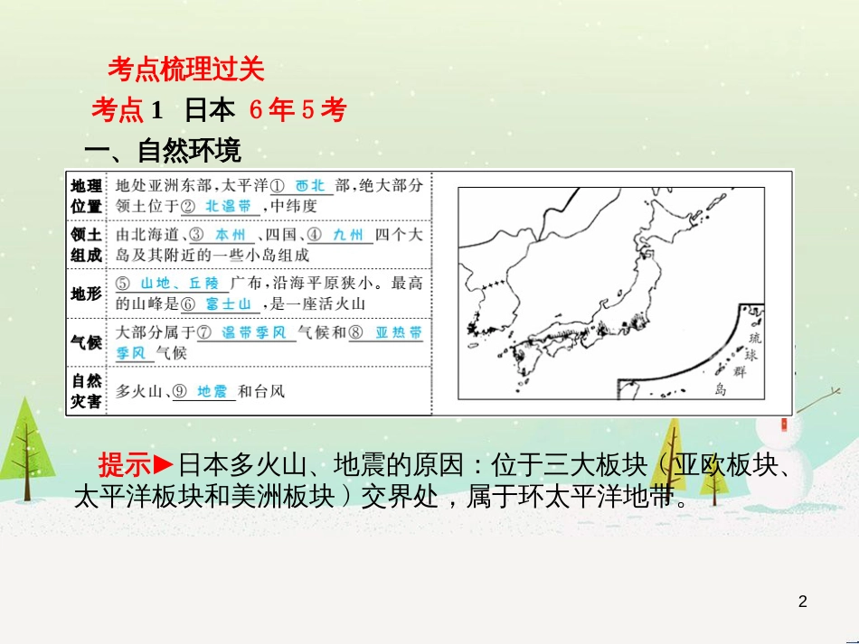 中考地理 第二部分 专题复习 高分保障 专题二 自然环境与人类活动课件 (47)_第2页