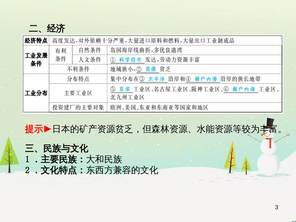 中考地理 第二部分 专题复习 高分保障 专题二 自然环境与人类活动课件 (47)_第3页