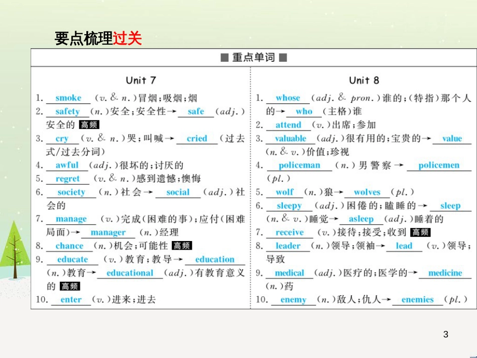 中考化学总复习 第二部分 专题复习 高分保障 专题二 课件 物质的转化与推断课件 新人教版 (11)_第3页